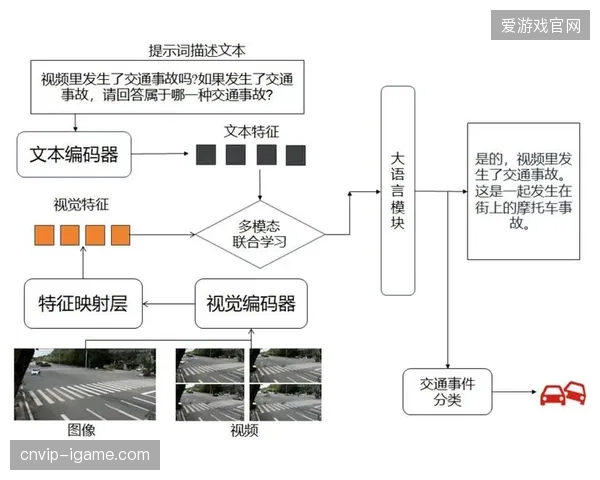 多模态视觉采集设备实时监测入场动线从而简化检票流程